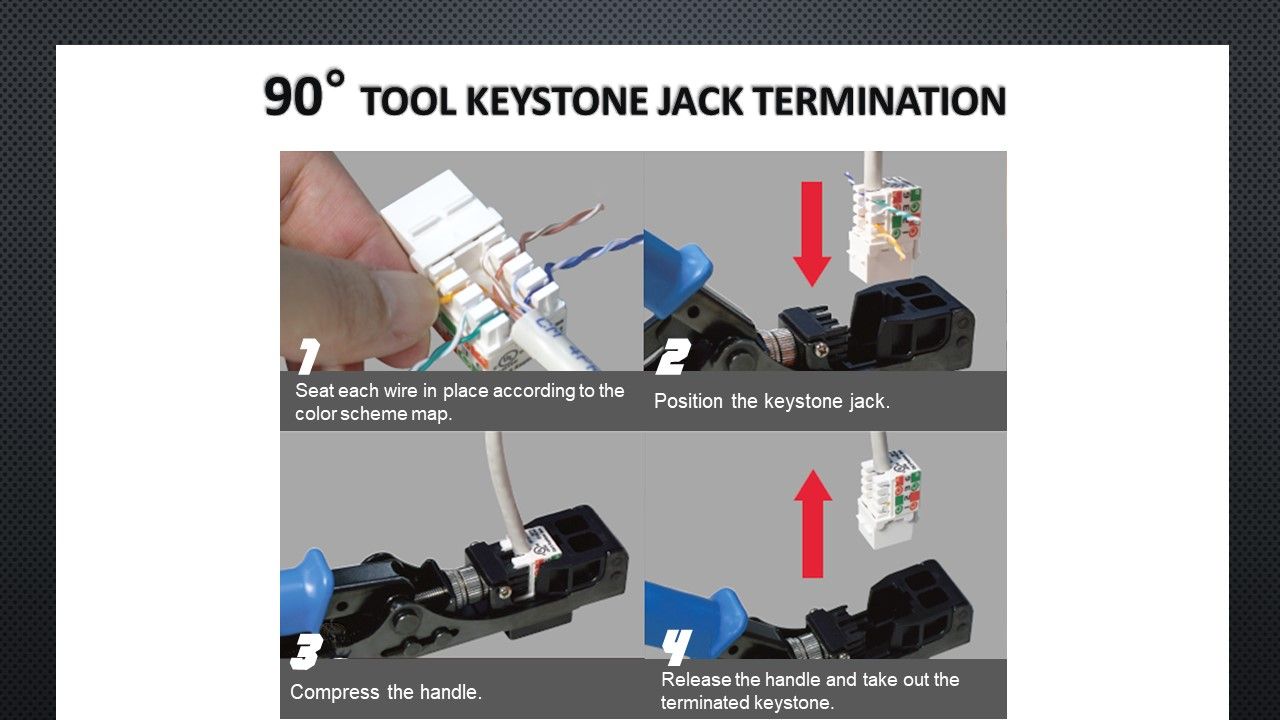 Ferramenta de terminação de jack de keystone de perfuração de 90 graus